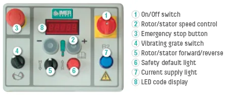 Mighty Small 50 Rotor / Stator Pump: Control Panel